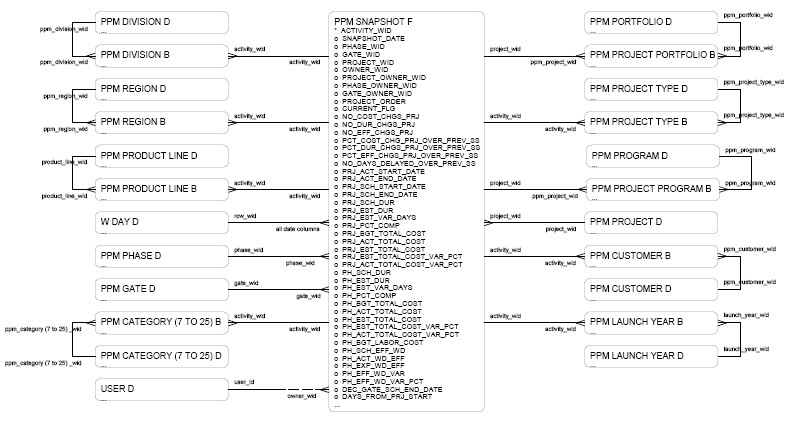 PPM - Program diagram, part 2 of 2