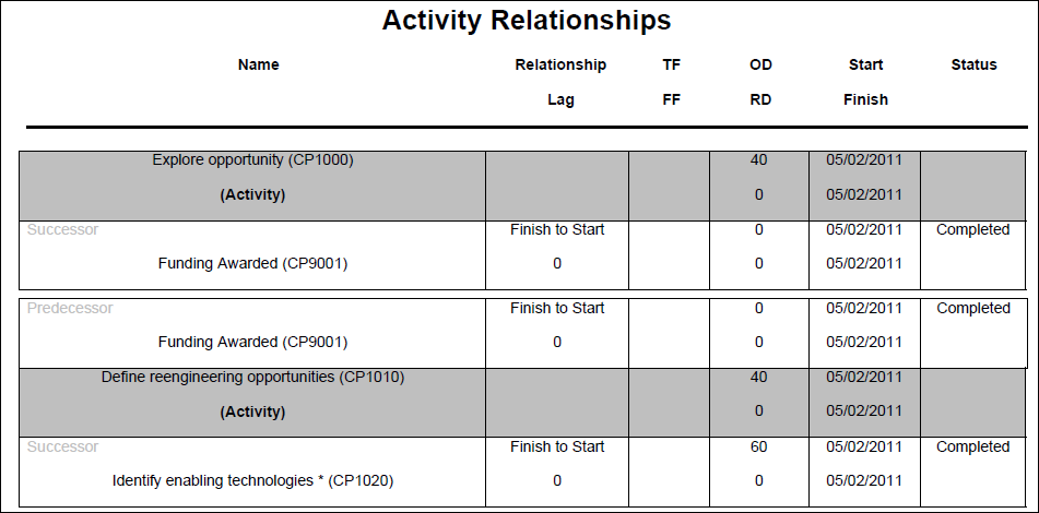 This illustration is a graphical representation of the text in the following description.