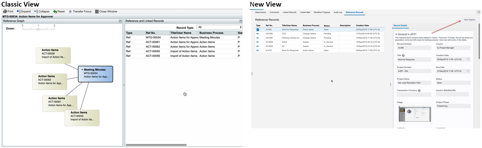 Graphical Diagram And List View Have Changed
