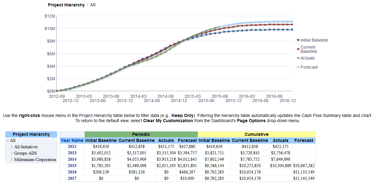 Cash Flow Summary by Project