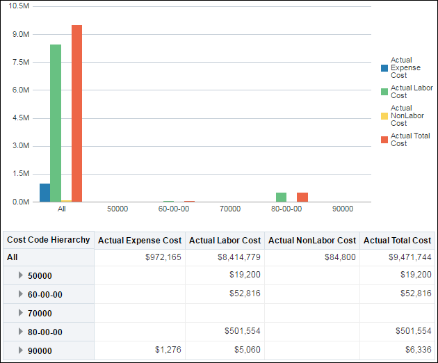 Cost Code Hierarchy Section
