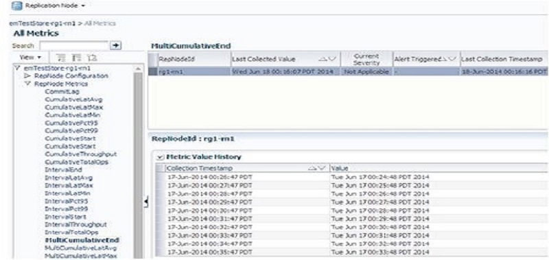 「All Metrics」ページ 「All Metrics」ページ