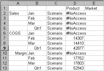 この図は、フィルタによってブロックされたセルが#NOACCESSでマークされているスプレッドシートを示しています。