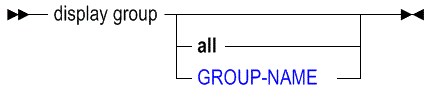 dispgrp.gifの説明が続きます
