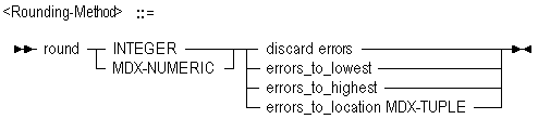 割当てROUNDING-METHOD指定を実行するための構文図。 割当てROUNDING-METHOD指定を実行するための構文図。