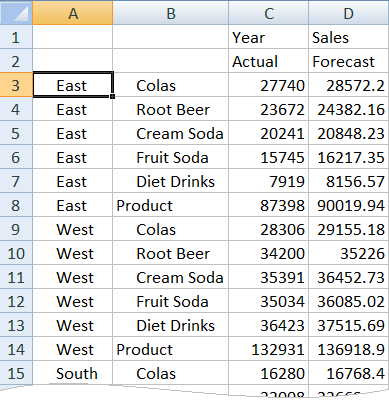 予測データを含むグリッドのイメージ。