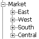 Marketのディメンションを展開し、East、West、South、Centralの子供たちが表示されました。 Marketのディメンションを展開し、East、West、South、Centralの子供たちが表示されました。