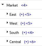 Marketディメンションが拡張され、地域East、West、SouthおよびCentralが表示されています。