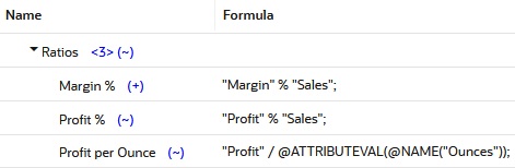 勘定科目ディメンションの階層。式がMargin %、Profit %およびProfit per Ounceメンバーに適用されます。