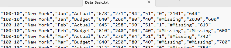 Sample Basicキューブのソース・データ(Data_Basic.txt)。各行で、最初の4つのフィールドに異なるディメンションのメンバー名が含まれ、残りのフィールドはMeasuresディメンションのデータ・フィールドです。 Sample Basicキューブのソース・データ(Data_Basic.txt)。各行で、最初の4つのフィールドに異なるディメンションのメンバー名が含まれ、残りのフィールドはMeasuresディメンションのデータ・フィールドです。