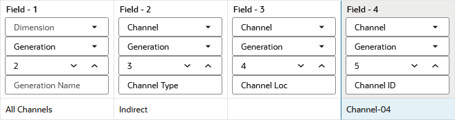 フィールド1は、Channel、世代2であり、All Channelsが含まれています。フィールド2は、Channel、世代3であり、Indirectが含まれています。フィールド3は、Channel、世代4であり、nullが含まれています。フィールド4は、Channel、世代5であり、チャネルIDが含まれています。