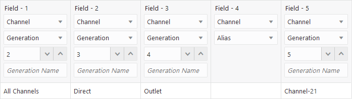 フィールド1は、Channel、世代2であり、All Channelsが含まれています。フィールド2は、Channel、世代3であり、Directが含まれています。フィールド3は、Channel、世代4であり、Outletが含まれています。フィールド4は、Channel、別名であり、nullが含まれています。フィールド5は、Channel、世代5であり、チャネルIDが含まれています。