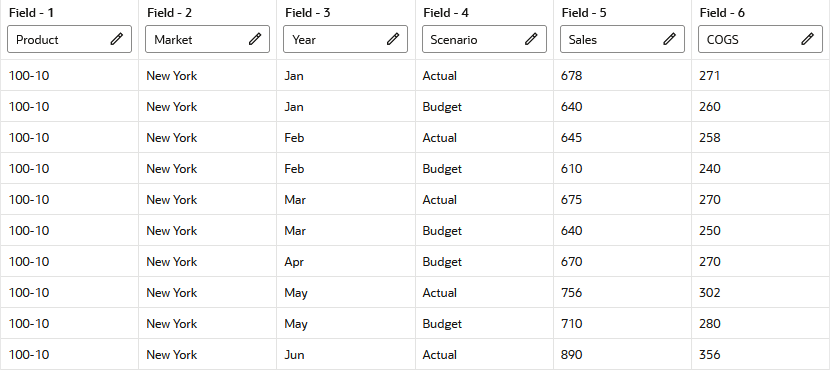 データ・ロード・ルールのプレビュー。ソース・ファイルのヘッダー・レコード(0)にフィールド名を指定し、データ・ロードはレコード1から開始します。 データ・ロード・ルールのプレビュー。ソース・ファイルのヘッダー・レコード(0)にフィールド名を指定し、データ・ロードはレコード1から開始します。