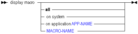 dispmacr.gifの説明が続きます