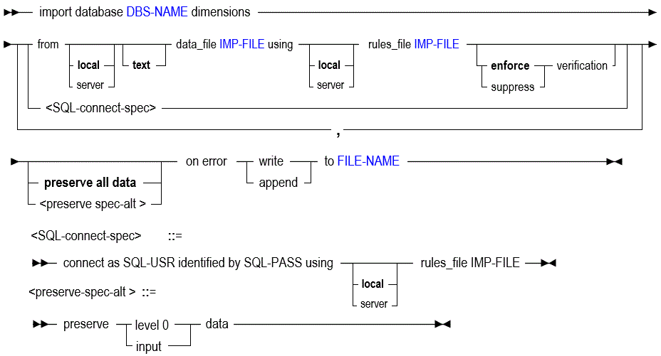 imp_dims.gifの説明が続きます