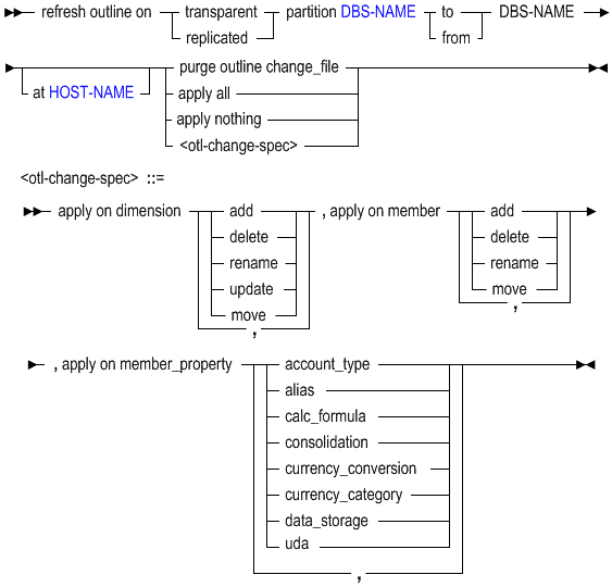 refrotl.gifの説明が続きます