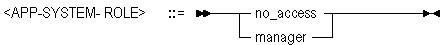 no_accessおよびmanager no_accessおよびmanager