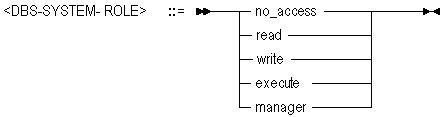 最小キューブ権限として設定可能なデータベース・システム・ロールとしては、no_access、read、write、executeおよびmanagerがあります 最小キューブ権限として設定可能なデータベース・システム・ロールとしては、no_access、read、write、executeおよびmanagerがあります