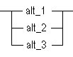 それぞれに語句が付いた、メインの線の下に枝分かれした3つの分岐。