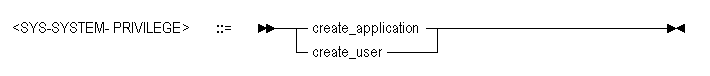 create_applicationとcreate_user create_applicationとcreate_user