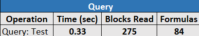 問合せ時間、読み取ったブロック、実行された式が表示されたEssbase.Stats.Baselineシートの4番目の表のイメージ。