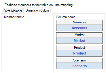 AccountsがMeasuresにマップされることが表示された、キューブ・デザイナのフェデレーテッド・パーティション・ウィザードでのEssbaseメンバーからファクト表の列へのマッピングのイメージ。