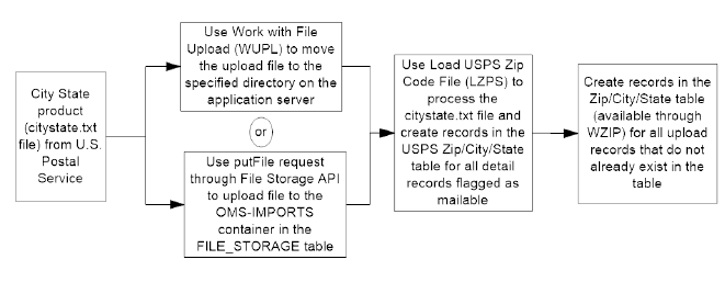 LZPS_process.png