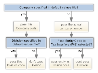 Vertex_company_division_override.png