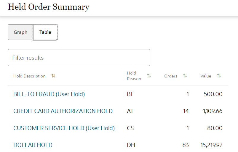 Illustrates the Held Order Summary table.