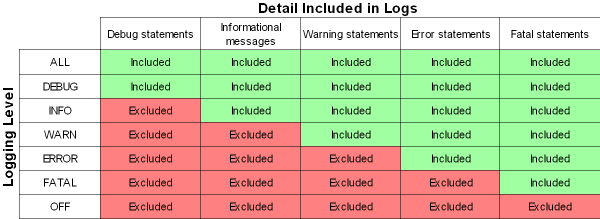LoggingLevel.png