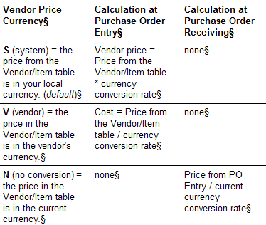 vendor_price_currency_chart.png