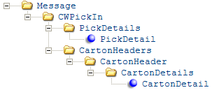 Generic Pick In API