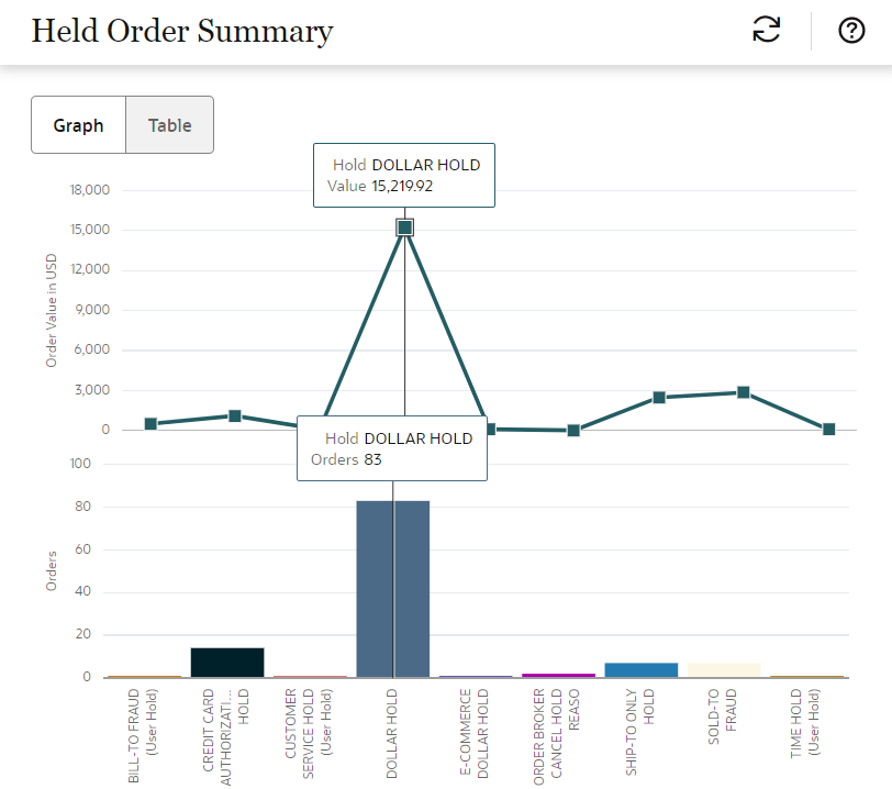 Illustrates the Held Order Summary graph.