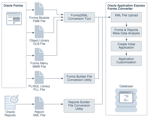 forms_to_apex.epsの説明が続きます