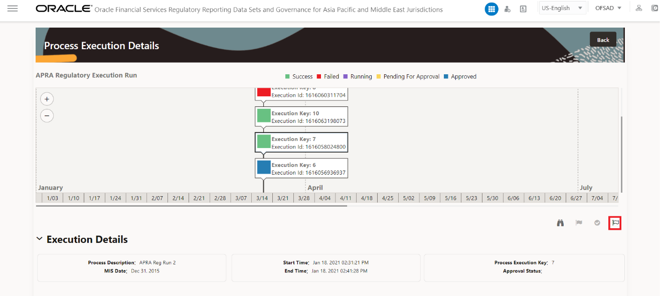 This illustration shows the list of execution that must be overridden.