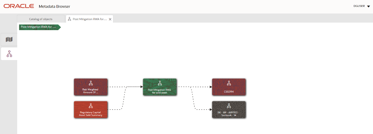 This illustration shows the Business Metadata Measure tree structure.