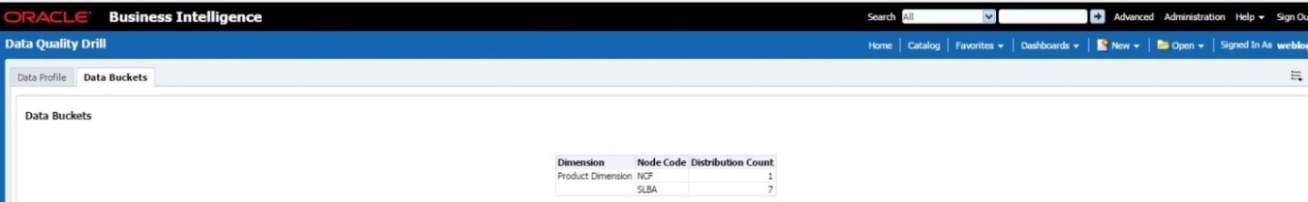 This illustration displays tabular representation of the data based on Dimension Table.