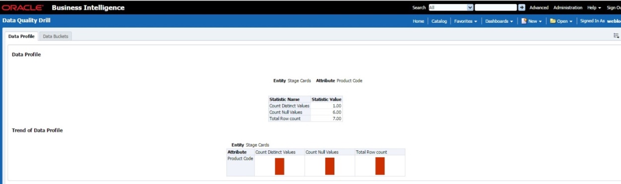 This illustration displays the tabular representation of the data based on the Entity-Attribute Name.