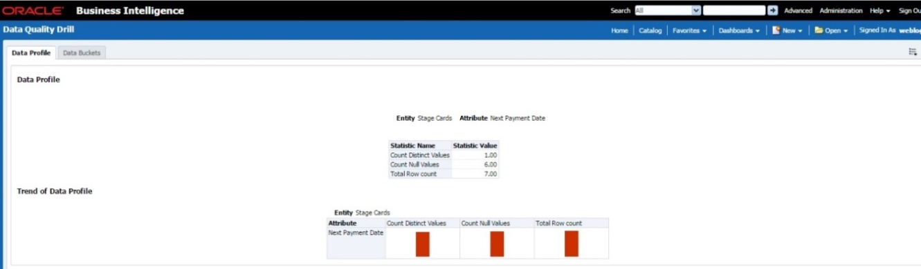 This illustration displays a tabular representation of the data based on Entity-Attribute Name.