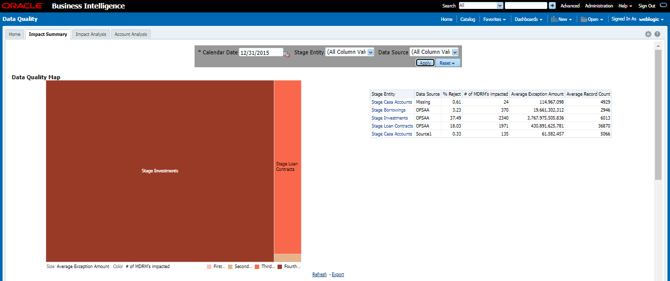 This illustration displays the enhanced Data Quality Control functionality which analyzes the impact of Data Quality failure on Regulatory Reporting based on Data Source. The report helps analyze the impact of Data Quality failure on a Cell value, and there is an option to drill down to account granularity to identify failed accounts. the Dimension Table.