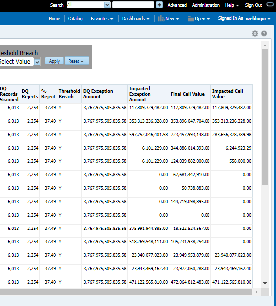 This illustration displays the Stage, Table selected the DQ Codes, Cell Identifiers, Legal Entity, DQ details, Threshold Breach, Impacted Exception Amount, Final Cell value, and Impacted Cell Value.