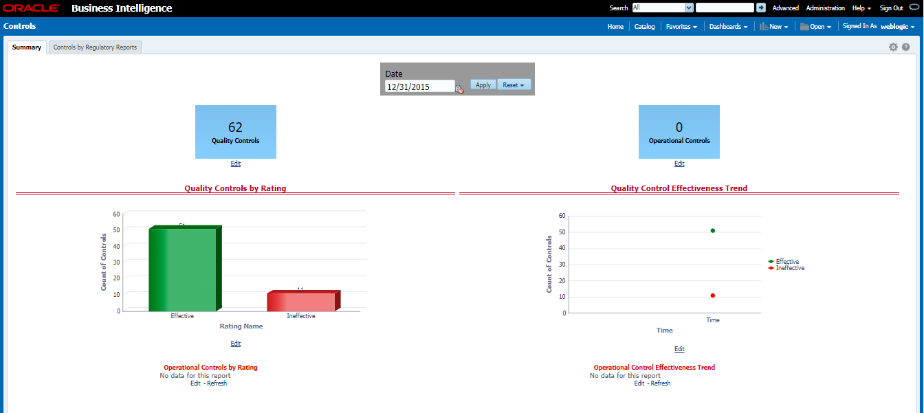This illustration displays the Summary dashboard information.
