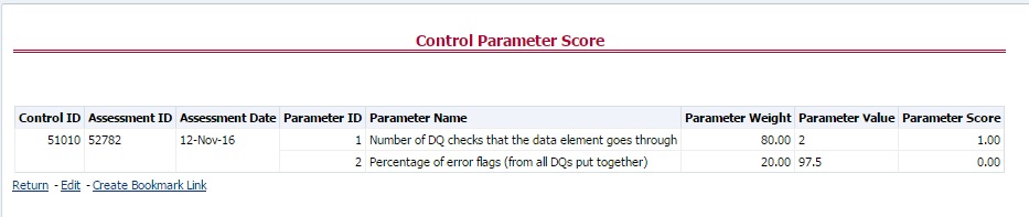 This illustration provides the Control Parameter Score drill-down details.
