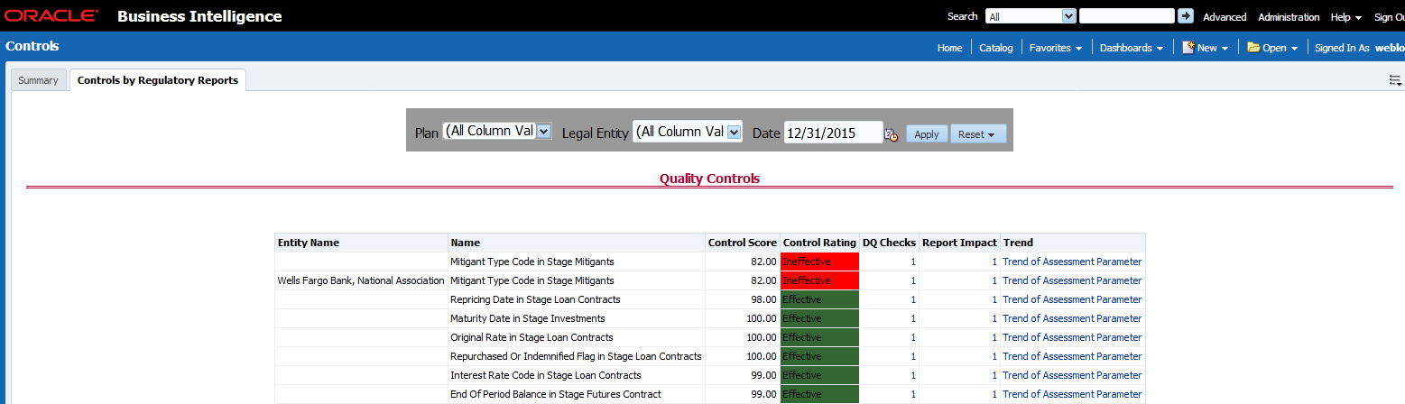 This illustration displays the Control Assessment Analysis dashboard details.
