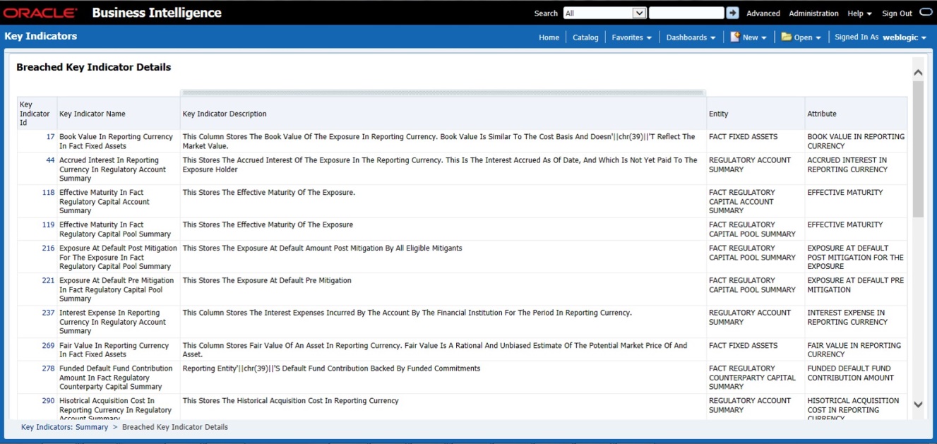 This illustration displays the Key Indicator details for a performance tile.