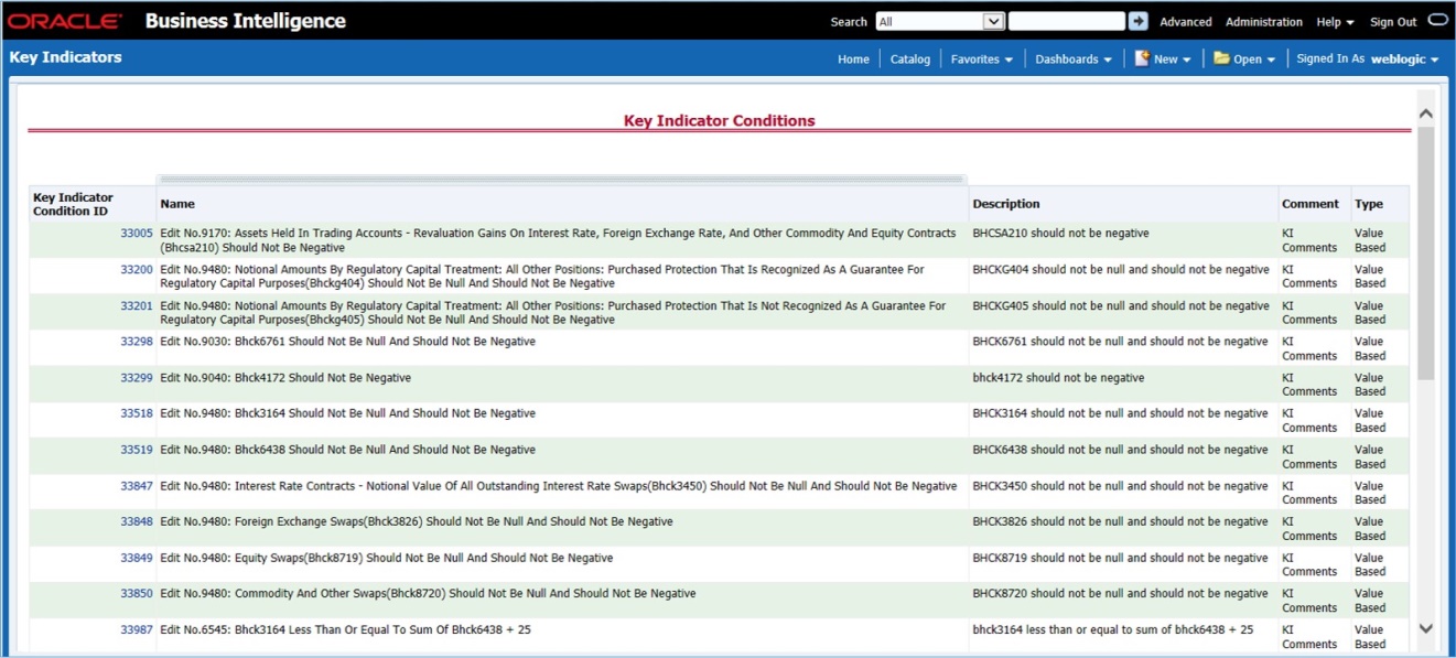 This illustration displays the Key Indicator Conditions details for a performance tile.
