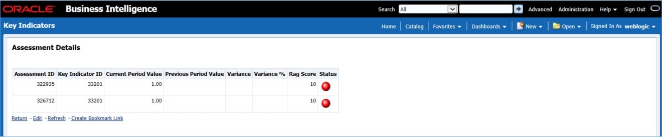This illustration displays the Assessment Details page for a required Key Indicator Condition. Click the corresponding Key Indicator Condition ID.