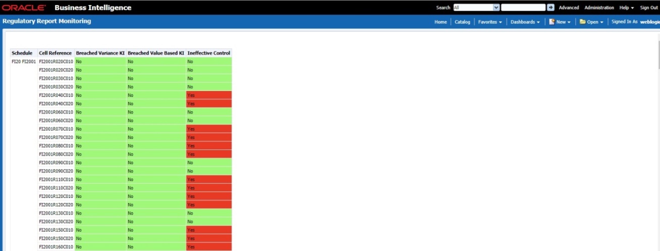 This illustration displays the Reporting Element drill-down Report.