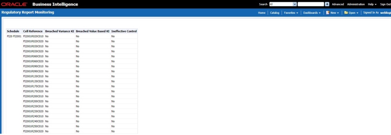 This illustration displays the Reporting Element drill-down Report.