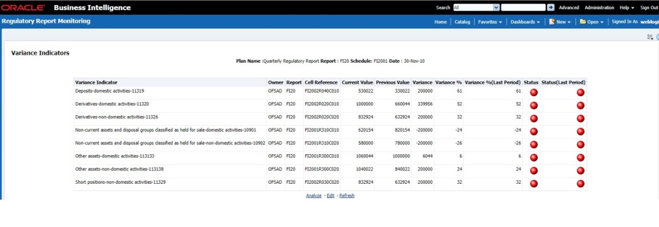 This illustration displays the Reporting Element drill-down Report.